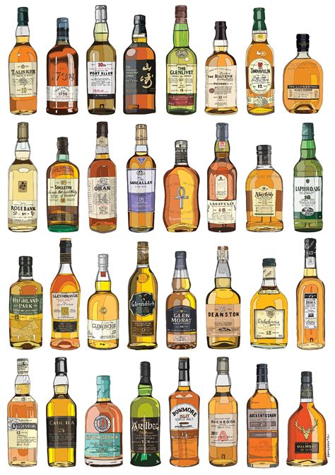 history of malt scotch.